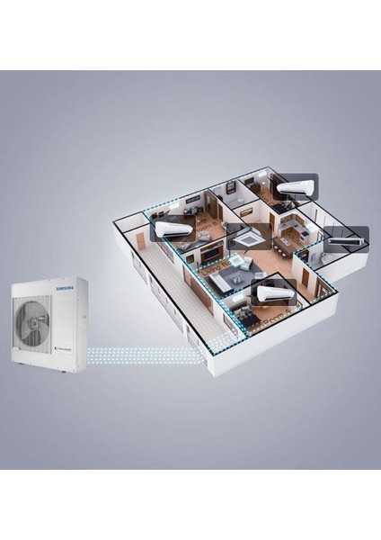 Wind Free (AJ068TXJ3KH/EA) 12+12+12 BTU Iç 6 8 Kw Dış Ünite A 12000 BTU 1+3 Sistem Multi Inverter Duvar Tipi Klima