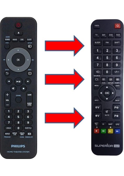 DVD CRP628/01 HTS3539/12 HTS3569/98 HTS3377 Ev Sinema Ses Sistemi Kumandası