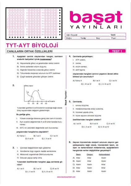 Başat Yayınları Tyt-Ayt Biyoloji Çek Kopar Test