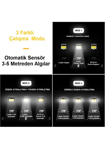 Solar 168 LED Güneş Enerjili Kumandalı Kablolu 3 Modlu Duvar Lambası