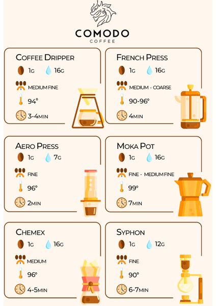 House Blend Barista Selections Çekirdek Filtre Kahve 1000 gr modelleri