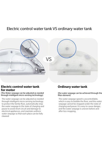 Shuai Yan Xiaomi Dreame Için L10 L10PRO D9 D9PRO Robot Vakum Bulucu Yedek Parçalar Elektrikli Su Deposu Aksesuarları (Yurt Dışından)
