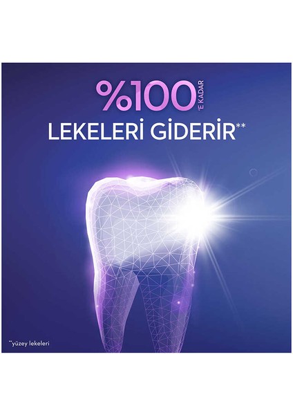 Diş Macunları,Ipana