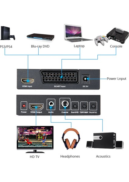 5066 Scart-Hdmı To HDMI 3.5mm Ses Çevirici Dönüştürücü 1080P Adaptör indirimleri