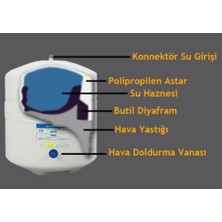 ProWaterKit Pae Su Arıtma Tankı 12 Lt