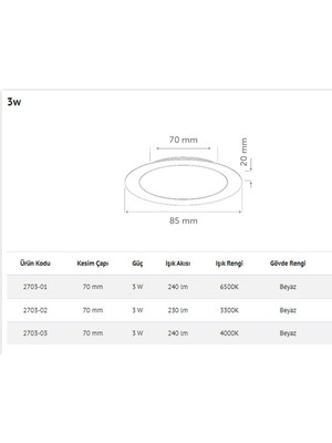 Inoled 2703-03  3 Watt Sıva Altı Yuvarlak LED Panel Armatür