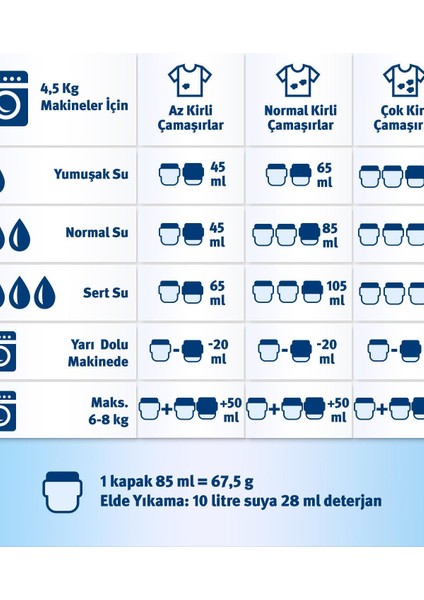 Renklilere Özel Çamaşır Deterjanı 20 Yıkama 1350 gr