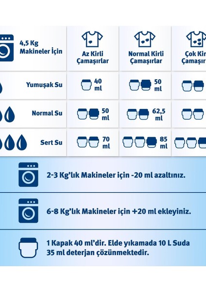 Domol Eco Çamaşır Deterjanı, Hassas Ciltlere Özel 16 Yıkama 1000 ml