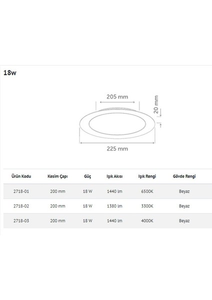 Inoled 2718-01 18 Watt Sıva Altı Yuvarlak LED Panel Armatür