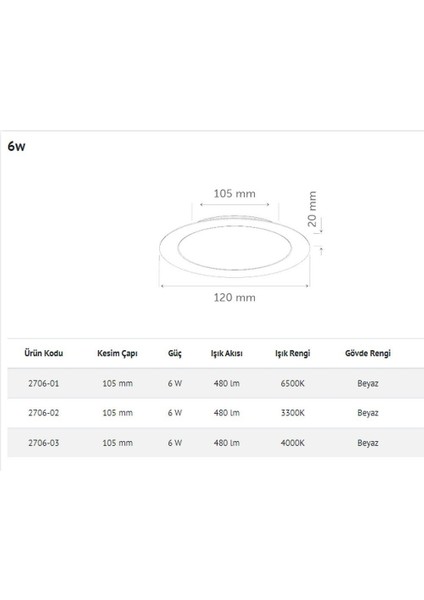 Inoled 2706-02 6 Watt Sıva Altı Yuvarlak LED Panel Armatür