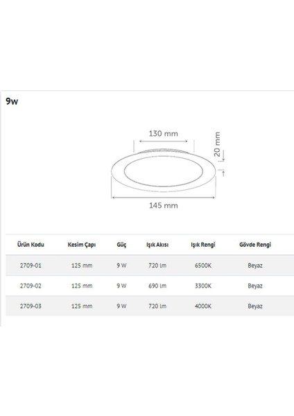 Inoled 2709-03 9 Watt Sıva Altı Yuvarlak LED Panel Armatür