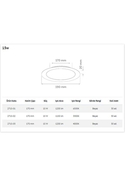 Inoled 2715-01 15 Watt Sıva Altı Yuvarlak LED Panel Armatür