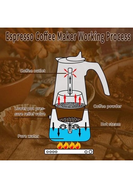 Paslanmaz Çelik Moka Latte Espresso Taşınabilir Kahve Makinesi Stopetop Filtre Coffee Cots Percolator, 300ML | Kahve Makineleri(Yurt Dışından)
