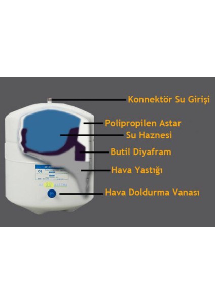 Pae Su Arıtma Tankı 12 Lt