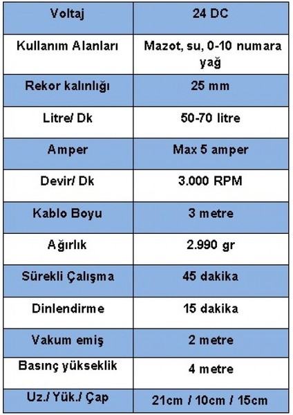 DÜZEY 24 VOLT 1''ÇIKIŞLI DIŞTAN ÇEKME SIVI TRANSFER(MAZOT AKTARMA) POMPASI(MAZOT,ZEYTİNYAĞ,SÜT,YAĞ)