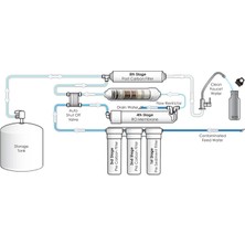 ProWaterKit Açıkkasafiltreseti