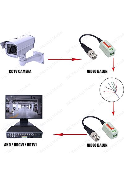 BK Teknoloji Cctv Kamera Video Balun 1 Kanal Pasif Video Alıcı/verici