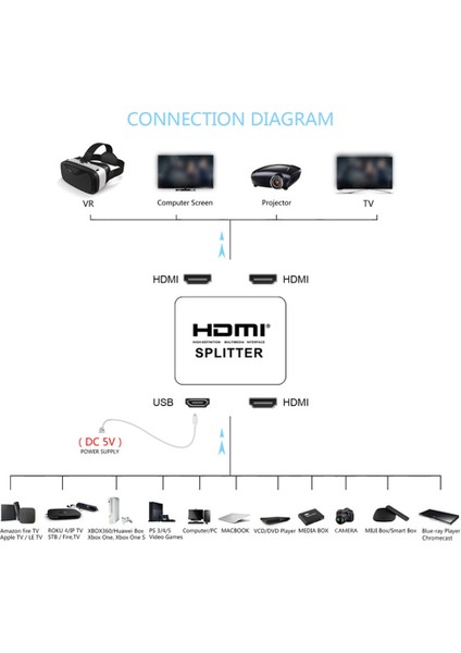 4533 2 Port HDMI Switch Splitter Ekran Çoklayıcı Çoğaltıcı