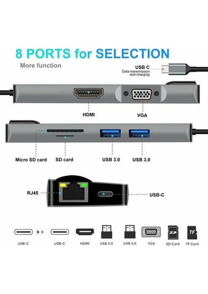 FC09 Macbook Uyumlu Type-C To 4K 1080P Hd HDMI 1000 Mbps Gigabit Ethernet RJ45 Pd Sd Kart 2* USB 3.0 VGA 8ın1 Çevirici Hub Adaptör