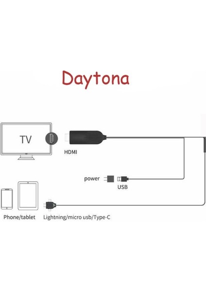 Combo 3in1 Lightning/micro Usb/type-C To HDMI Ios Android Görüntü Aktarıcı Çevirci 1.5m