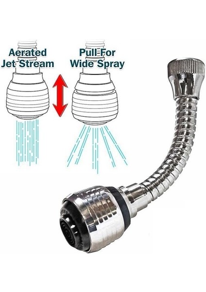 Turbo Flex 2 Aşamalı Plastik Esnek Musluk Başlığı Pratik Tak Kullan indirimleri