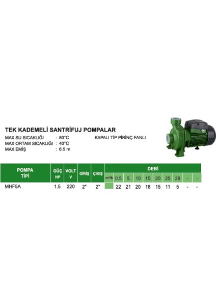 MHF5A 1,5 Hp Tek Kademeli Santrifuj Pompa