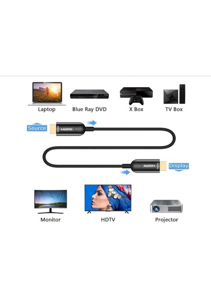 Qgeem QG-AV15 HDMI Kablo 10M