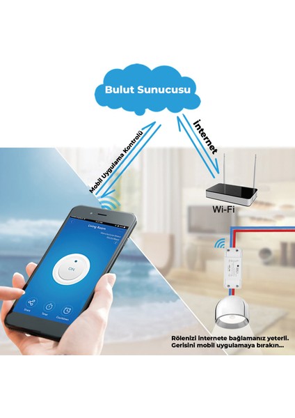 SC-01 WiFi Kontrollü Akıllı Röle Zamanlama ve Sesli Komut Özellikli Akıllı Devre Sistemi