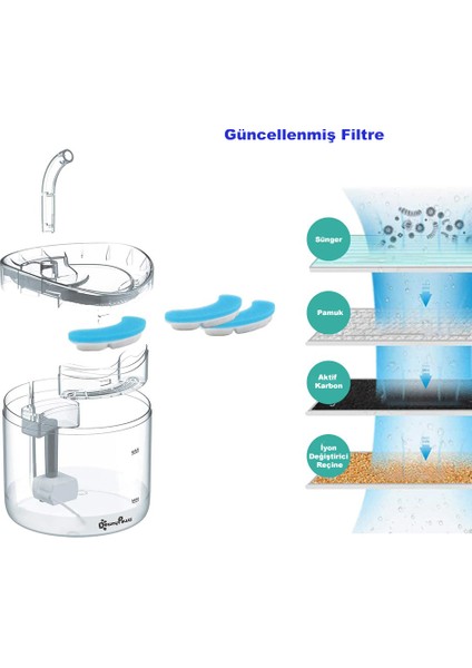 Pet Kedi Su Pınarı Çeşmesi Şelalesi Için Yedek Filtre