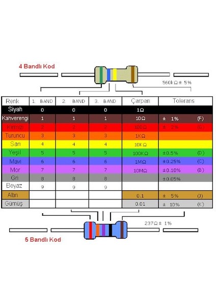 1r - 1 Ohm 1/4W Karbon Direnç - 10 Adet