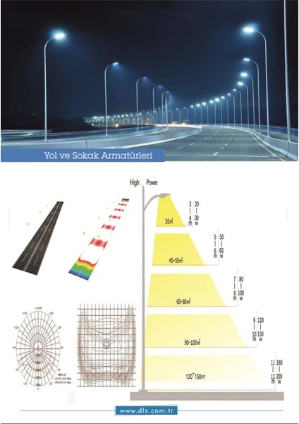 100W Günışığı Rengi Projektör Dls Park Bahçe Çevre Site Bina Tabela Dış Mekan LED Lamba