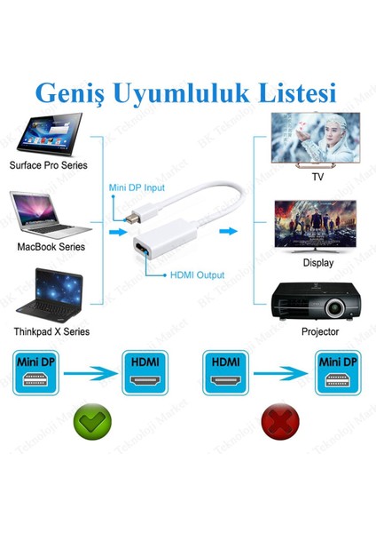 Mini Displayport (Thunderbolt) Erkek To HDMI Dişi Dönüştürücü Kablo