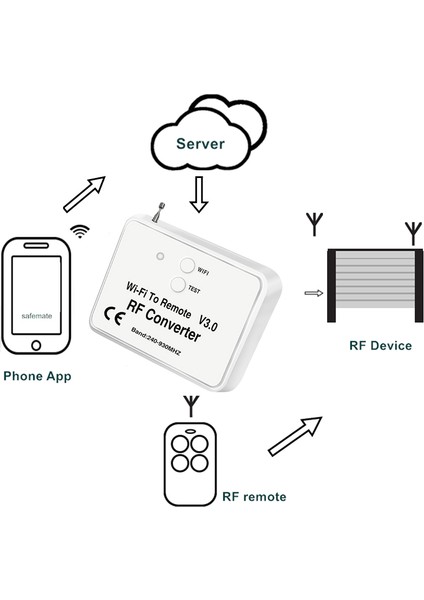 Evrensel Kablosuz Wifi - Rf Dönüştürücü Telefon Yerine Uzaktan Kumanda Akıllı Ev Için 240-930MHZ(Yurt Dışından)
