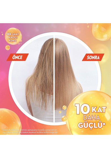 Collagen Blends Sülfatsız Süper Saç Bakım Kremi Goodbye Hairfall Saç Dökülmelerine Karşı 170 ml