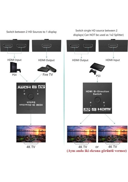 2162 2 Port Çift Yönlü HDMI Switch Splitter