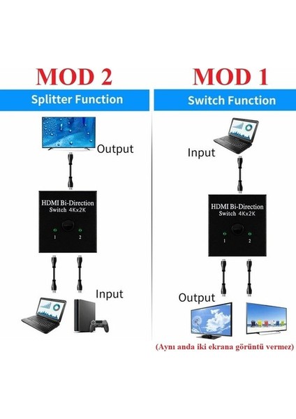 2162 2 Port Çift Yönlü HDMI Switch Splitter