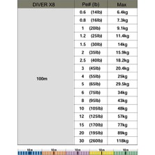 Gosen W8 Casting Pe 8 Örgü Spin Ip Misina 150MT Yeşil