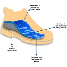 Active Team - UCBL Ortopedik Tabanlık, İçe Basma ve Düz Taban Engelleyici Ayakkabı Tabanlığı
