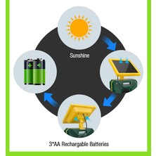 Kovmatik Aosıon® Bahçe Çift Taraflı Solar Hayvan Caydırıcı Kedi Köpek Kuş Geyik  AN-B080