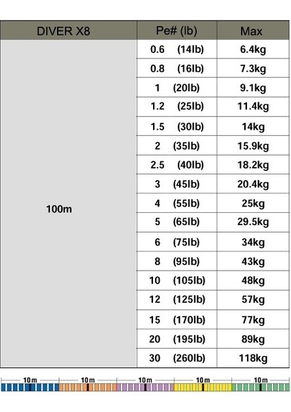 Gosen W8 Casting Pe 8 Örgü Spin Ip Misina 150MT Yeşil