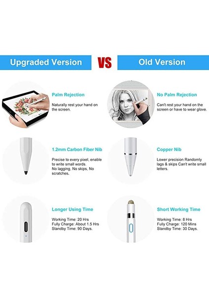 Ipad Mini 6.nesil Uyumlu Avuç Içi Reddetmeli Dokunmatik Özel Yazı Çizim Kalemi fırsatları