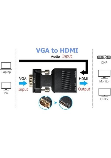 2170 VGA To HDMI Dönüştürücü Çevirici Kablo Adaptör Görüntü Ses Destekli