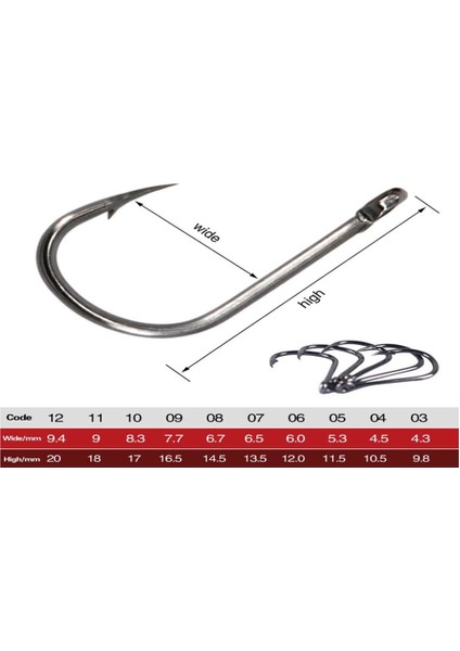 300 Adet 10 Beden Dikenli Balıkçılık Kanca Balıkçılık Keskinleştirilmiş Kanca (Yurt Dışından) fırsatları