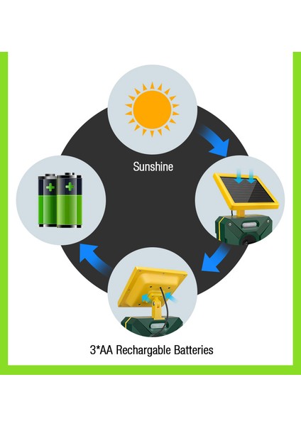 Aosıon® Bahçe Çift Taraflı Solar Hayvan Caydırıcı Kedi Köpek Kuş Geyik  AN-B080