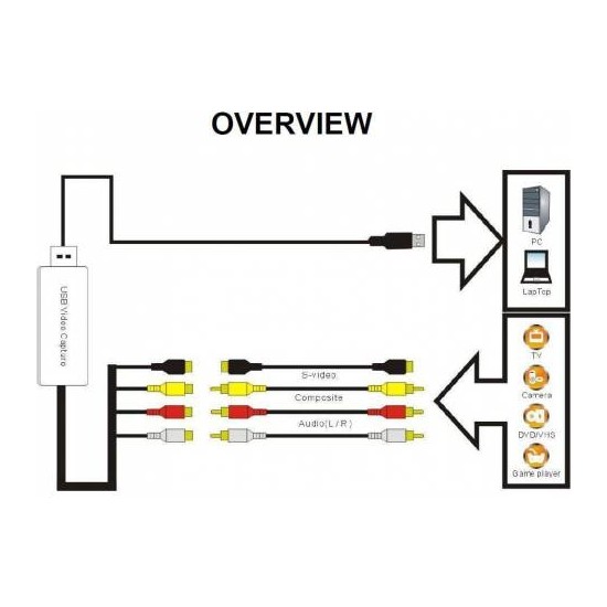 Keepro Video Capture Ezcap Usb Video Capture Vhs Hi Video Fiyat