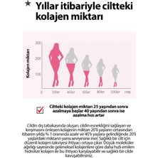 Fascy Lab , Aydınlatıcı, Yüksek Konsantre Kolajenli Ampul 30 ml