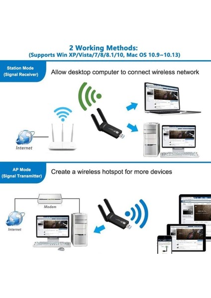 AC1200 Mbps Dual Band USB 3.0 Adaptör Kablosuz Wifi Alıcı