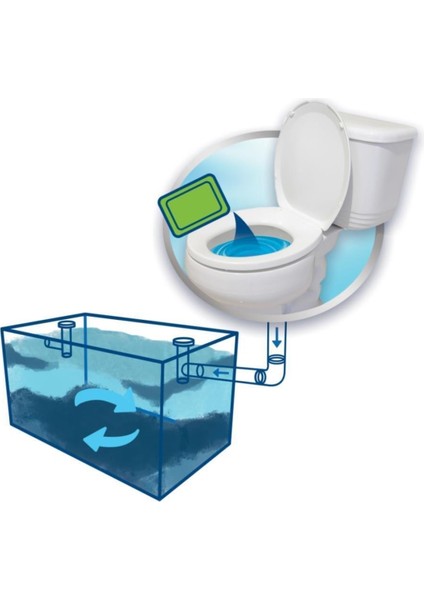 Septik Tank Maintenance Katı Atık Parçalayıcı fırsatları