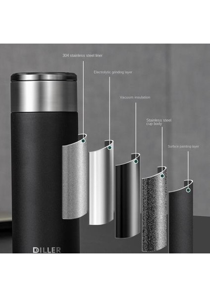 Paslanmaz Çelik Termos Kupası(Yurt Dışından) fırsatları