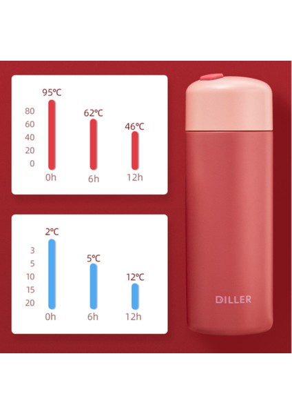Paslanmaz Çelik Termos Fincan, 316 Dikişsiz Ince Termos Fincan, Küçük Taze ve Şık Öğrenci Bayanlar Termos Fincan(Yurt Dışından) indirimleri